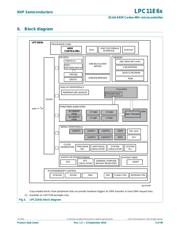 LPC11E67JBD64E datasheet.datasheet_page 5