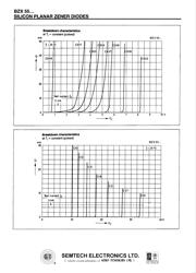 BZX55C4 datasheet.datasheet_page 3