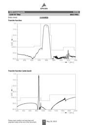 B39871B3725U410 datasheet.datasheet_page 5