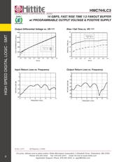 HMC744LC3 datasheet.datasheet_page 5