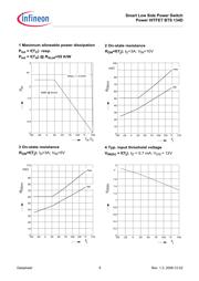 BTS134D datasheet.datasheet_page 6