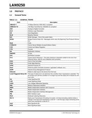 LAN9250I/ML datasheet.datasheet_page 4