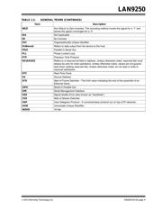 LAN9250T/ML datasheet.datasheet_page 5