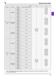 V-15-1A5 datasheet.datasheet_page 3