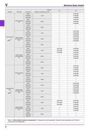 V-15-1A5 datasheet.datasheet_page 4