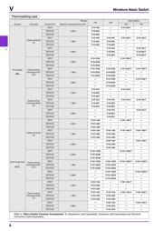 V-15-1A5 datasheet.datasheet_page 6