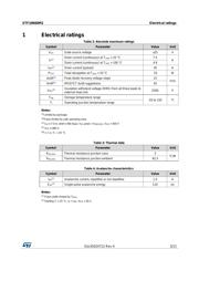 STF10N60M2 数据规格书 3