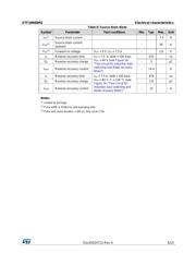STF10N60M2 数据规格书 5