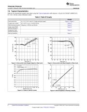 TPS61150DRCT datasheet.datasheet_page 6