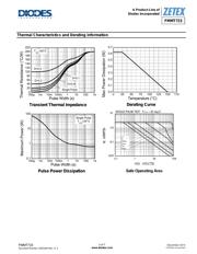 FMMT723QTA datasheet.datasheet_page 3