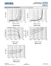 FMMT723TC datasheet.datasheet_page 5