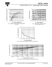 16CTQ100 datasheet.datasheet_page 3