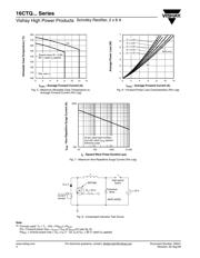 16CTQ100 datasheet.datasheet_page 4