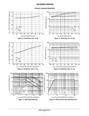 NGTB20N120IHSWG datasheet.datasheet_page 5