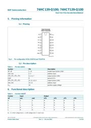 74HC139D-Q100J datasheet.datasheet_page 4