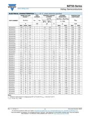 BZT55C51-GS18 datasheet.datasheet_page 2