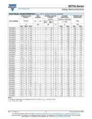 BZT55C51-GS18 datasheet.datasheet_page 3