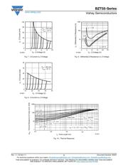 BZT55C51-GS18 datasheet.datasheet_page 5