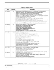 S912ZVMC25F1WKK datasheet.datasheet_page 3