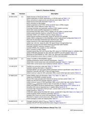 S912ZVMC25F1WKK datasheet.datasheet_page 4