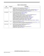 S912ZVMC25F1WKK datasheet.datasheet_page 5