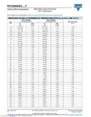 NTCS0603E3103GMT datasheet.datasheet_page 5