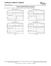 TLV3492AMDREP datasheet.datasheet_page 6