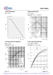 SPW11N60S5 datasheet.datasheet_page 5