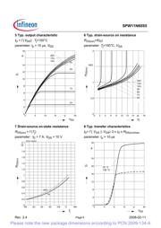 SPW11N60S5 datasheet.datasheet_page 6