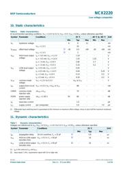 NCX2220GM,125 datasheet.datasheet_page 5