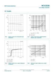 NCX2220GM,125 datasheet.datasheet_page 6