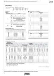 GCM1885C1H470JA16L datasheet.datasheet_page 4