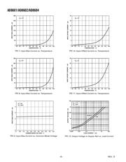 AD8604ARU-REEL datasheet.datasheet_page 6