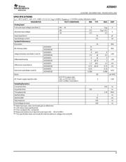ADS8401EVM 数据规格书 3