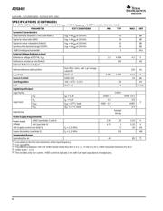 ADS8401EVM 数据规格书 4