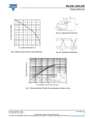 IRL530 datasheet.datasheet_page 5