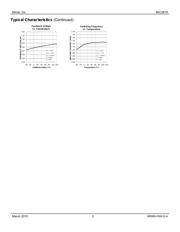 MIC2619YD6 TR datasheet.datasheet_page 5