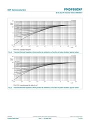 PMDPB30XN datasheet.datasheet_page 5