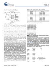 FM22L16-55-TG datasheet.datasheet_page 5