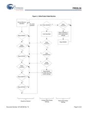 FM22L16-55-TG datasheet.datasheet_page 6