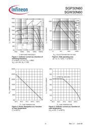 SGW30N60HS datasheet.datasheet_page 4