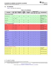 WL1835MODCOM8B datasheet.datasheet_page 6