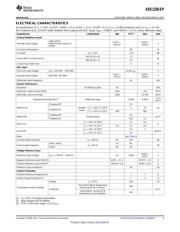 ADS1258IPHPREP datasheet.datasheet_page 3