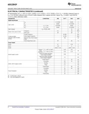 ADS1258IPHPREP datasheet.datasheet_page 4