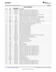 ADS1258IPHPREP datasheet.datasheet_page 6