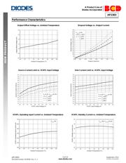 AP2303MP-G1 datasheet.datasheet_page 5