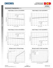 AP2303MP-G1 datasheet.datasheet_page 6