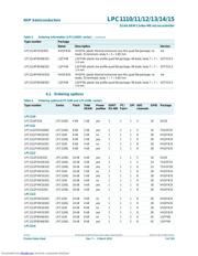 LPC1112FDH20 datasheet.datasheet_page 5
