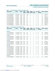 LPC1112FDH20 datasheet.datasheet_page 6