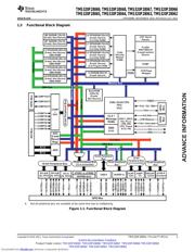 TMS320F28069PFPS datasheet.datasheet_page 3